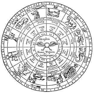 zodiac Your Horoscope Diet