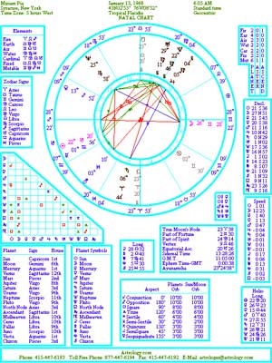 zodiac1 Uranian Fiction and more...