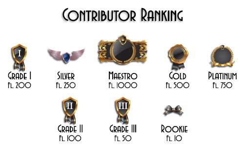 AD Contributor Ranking Promote Your Book With Florins