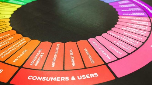 Consumers and Users