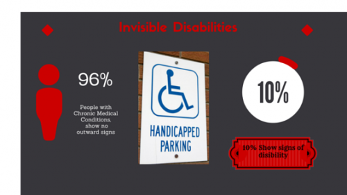 Invisible Disability graphics